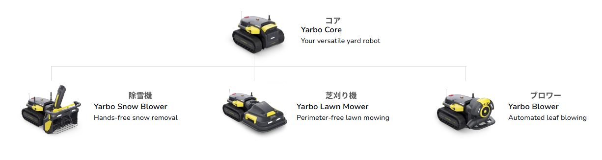 yarbo-3in1-02.png