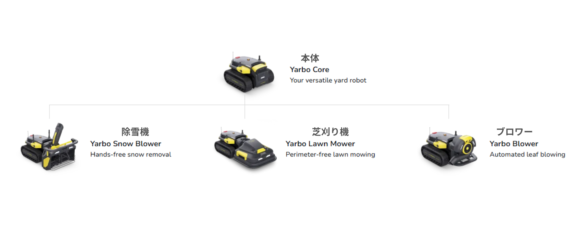 yarbo-3in1-03.png